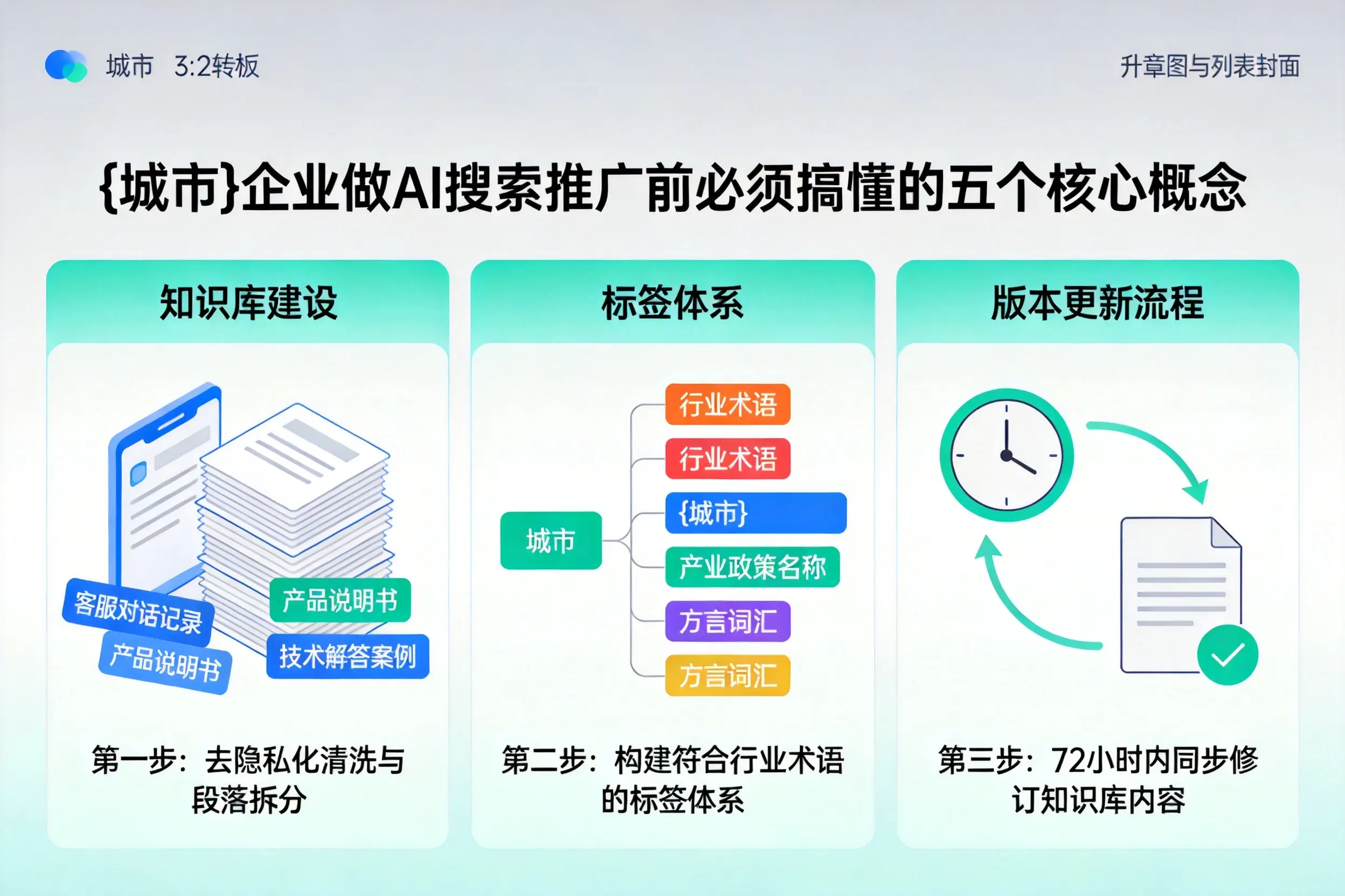 盐亭企业做AI搜索推广前必须搞懂的五个核心概念