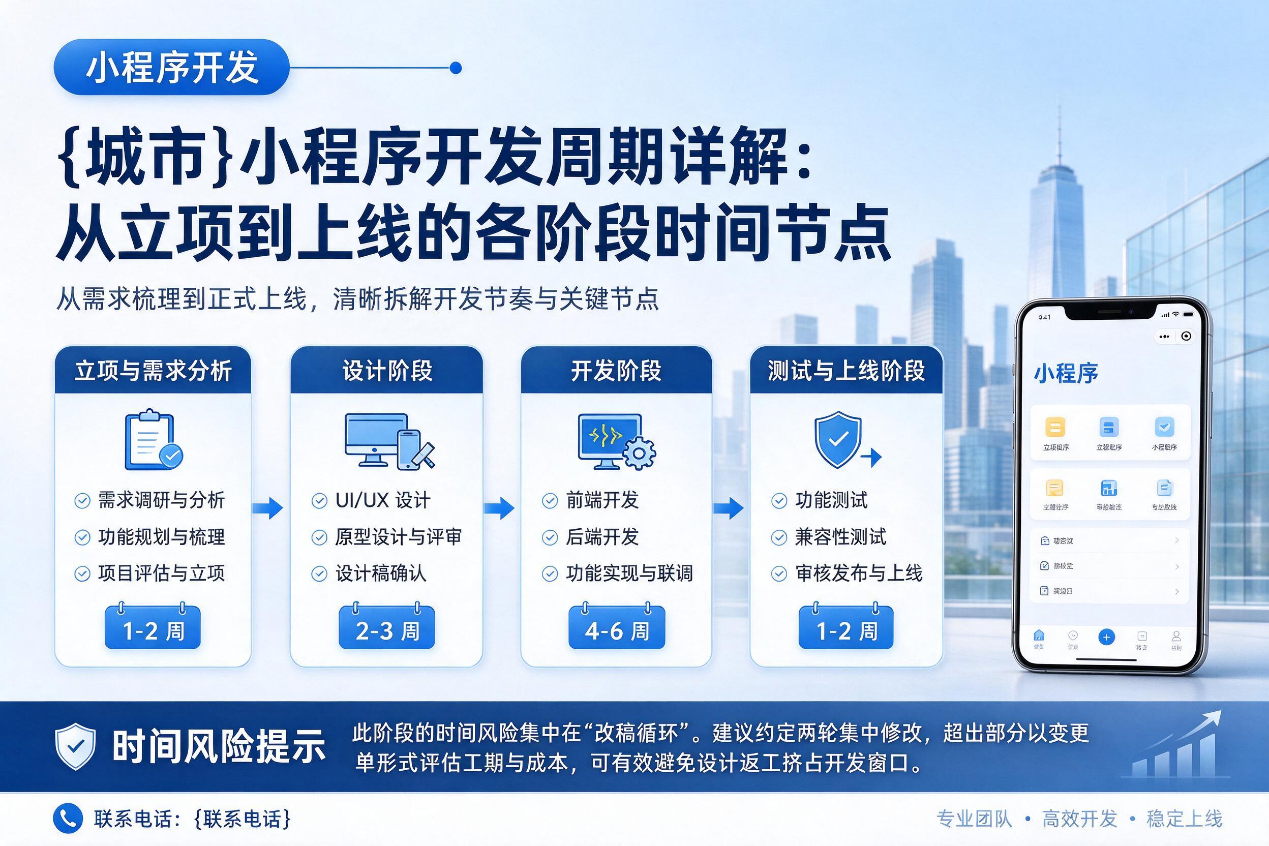 盐亭小程序开发周期详解:从立项到上线的各阶段时间节点